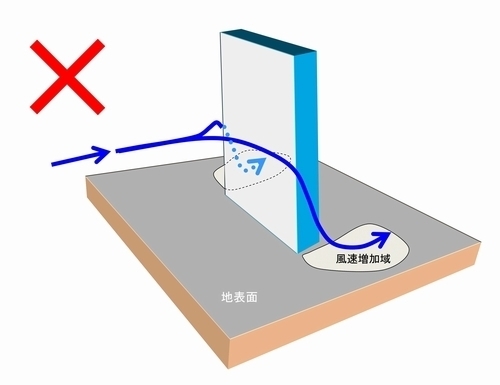 ビル風の原因を知りたい方へ