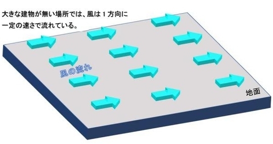 ビル風の原因を知りたい方へ
